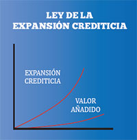 Ley expansion crediticia