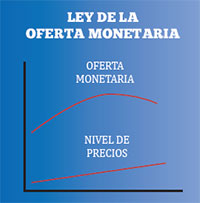 Ley oferta monetaria